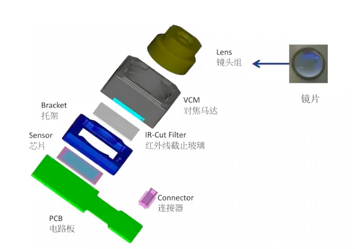 适用于内窥镜镜头模组的环氧树脂封装胶